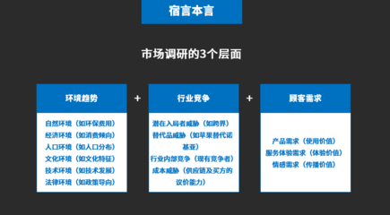 市場調研到底都調研什么？一次搞清楚