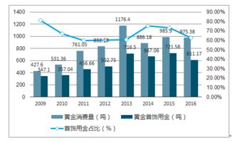 2018-2024年中國互聯網黃金市場全景調查與投資潛力分析報告