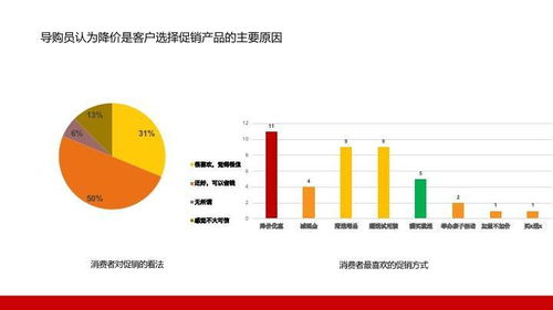 中國床墊市場調研及分析